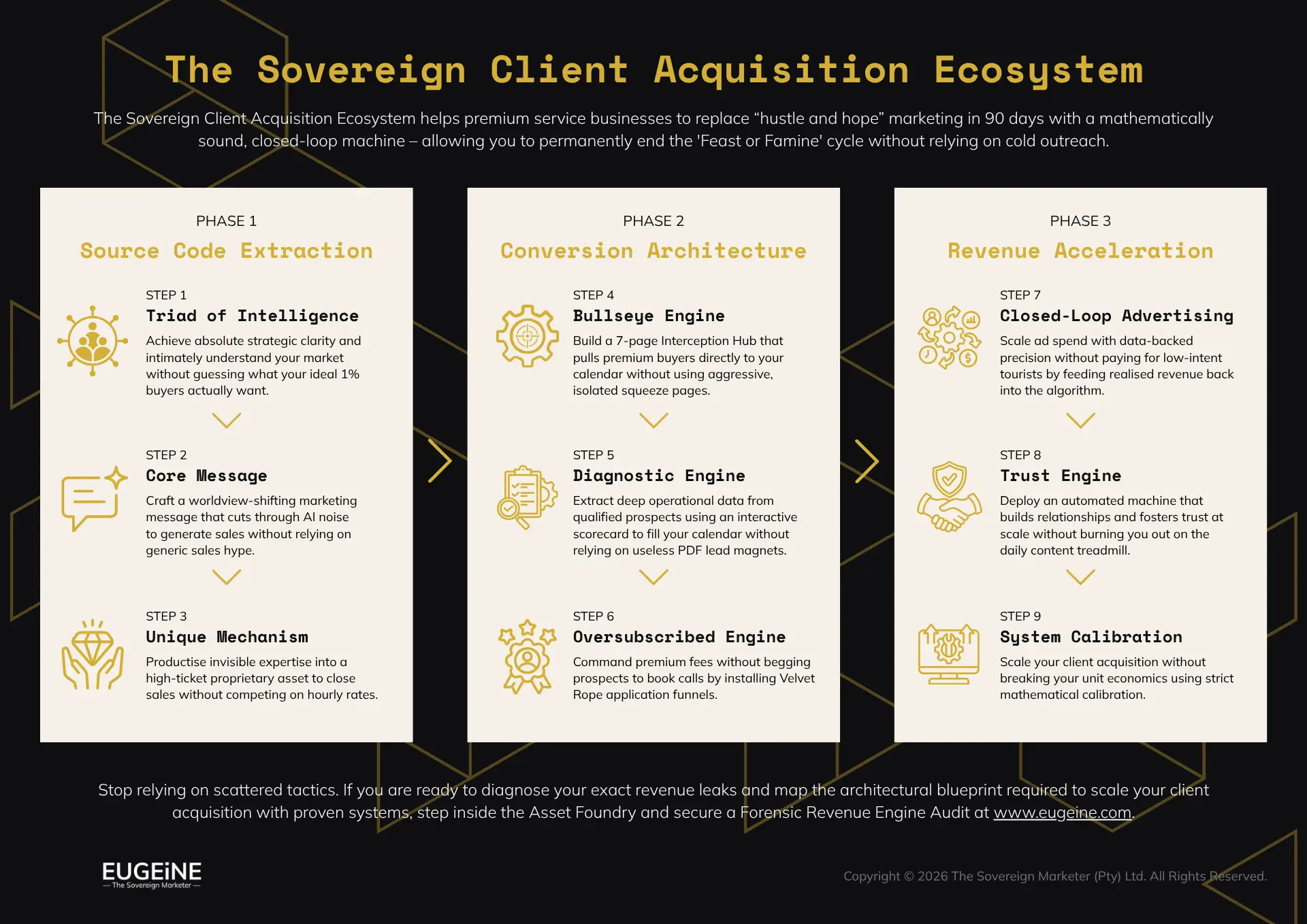 Sovereign Client Acquisition Ecosystem Roadmap