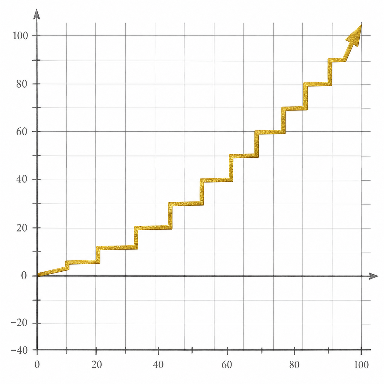 Economics Graph